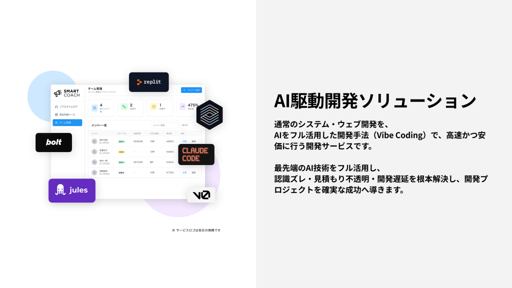 株式会社Polyscape、国内初 ”フルスタック型AI駆動開発ソリューション”を正式提供開始